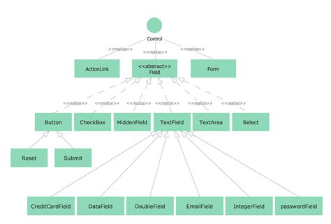 Uml Class Diagram Notation Jsd Jackson System