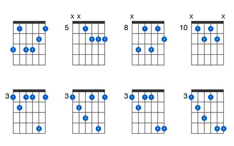 G Minor Th Guitar Chord Hot Sex Picture