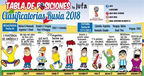 Septiembre 10, 2009 · filed under uncategorized. jufa: Tabla de Posiciones Clasificatorias #Rusia2018 / Fecha 3...