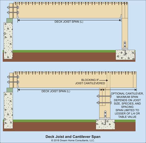 R5075 Joist Span Measure Covered Bridge Professional Home Inspections