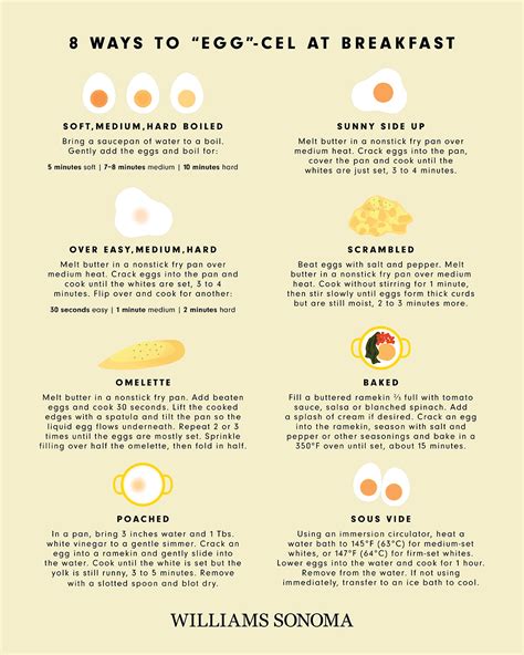 8 Methods To Cook Dinner Eggs The Greatest Barbecue Recipes