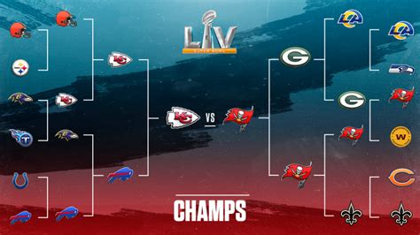 2021 Nfl Playoffs Bracket Results Chiefs Vs Buccaneers Date Time