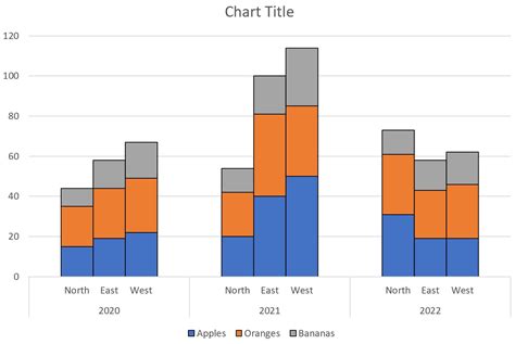How To Create A Stacked Clustered Column Bar Chart In Excel Cloud Hot