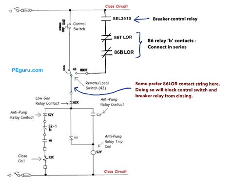 47 kb file type : Power Circuit Breaker - Operation and Control Scheme | PEguru