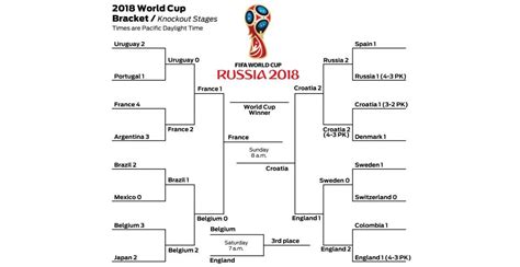 To save your bracket, click the save bracket button. Euro 2020 Bracket : Germany S Strengths Weaknesses How ...