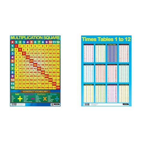 Buy Sumbox Multiplication Square Educational Times Tables Maths