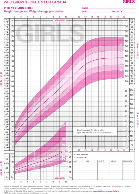 Girls Growth Chart Template Free Download Speedy Template