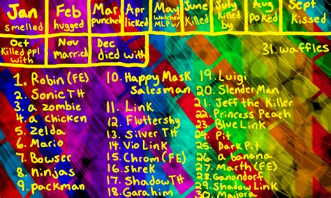 Colors Live Birthday Chart By Voltagequeen