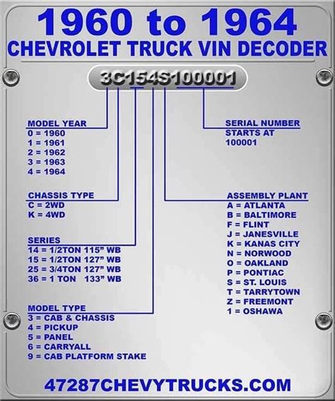 1962 Chevy Truck Vin Decoder
