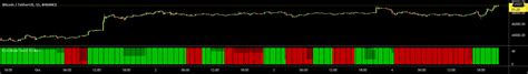 Donchian Trend Ribbon — Indicator By Lonesometheblue — Tradingview