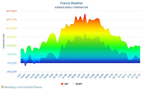 France Weather 2019 Climate And Weather In France The Best Time And