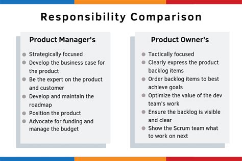 Product Manager Vs Product Owner What Separates Them