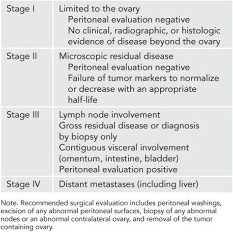 Germ Cell And Sex Cord Stromal Ovarian Cancers Gynecologic Oncology Clinical Practice And