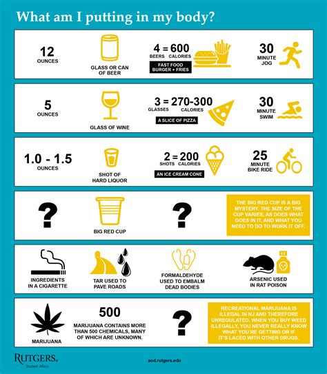 Get The Facts Alcohol And Other Drugs Awareness