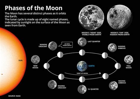 Lunar Eclipse 2020 When Is The Next Blood Moon Eclipse Science