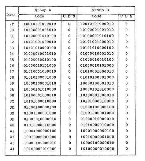 There are two possible states in a bit, usually expressed as 0 and 1. Table Binary Number Chart - Free Table Bar Chart