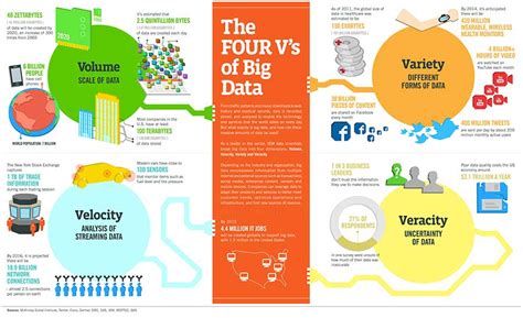 Big Data Infographic