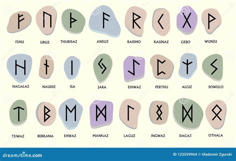Ensemble De Vieilles Runes De Scandinave Des Norses Alphabet Runique