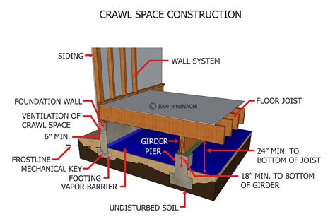 Crawl Space Construction Inspection Gallery Internachi®