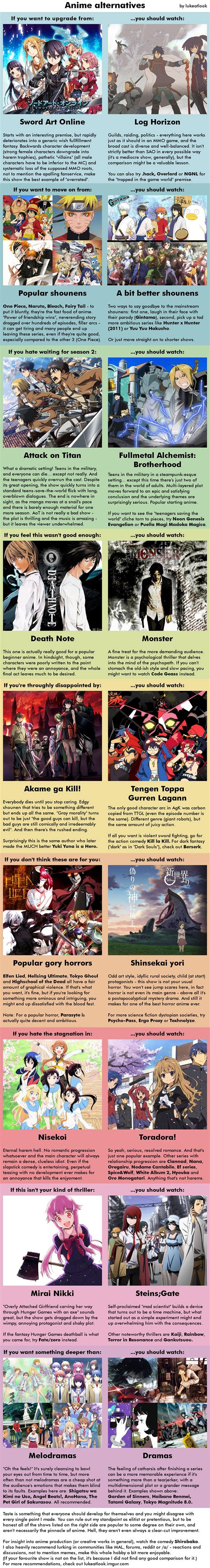 Anime Recommendation Infographics Manga Anime Otaku Anime Film Manga