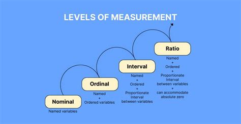 Measurement Scales Voxco