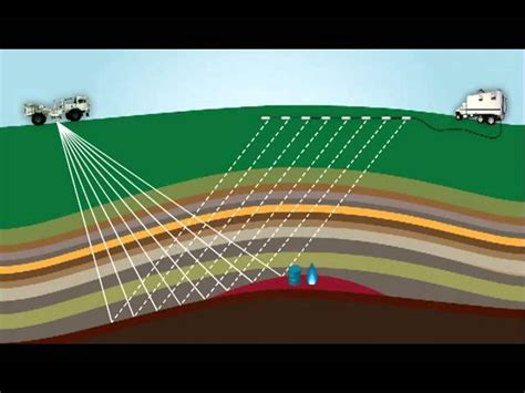 Oil And Gas Exploration Seismic