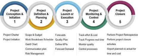 It Project Portfolio Task And Time Management Kovair Portfolio