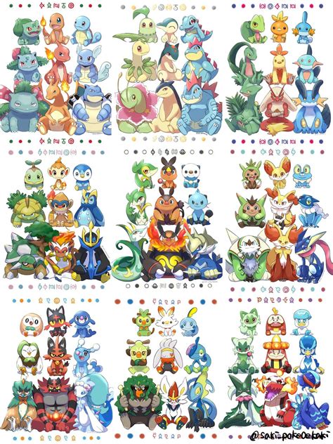 The Ultimate Gathering Of Pokémon Starters From All 9 Generations