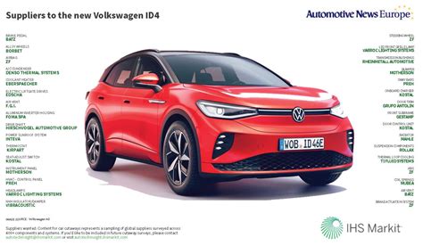 Suppliers To The New Vw Id4 Automotive News Europe