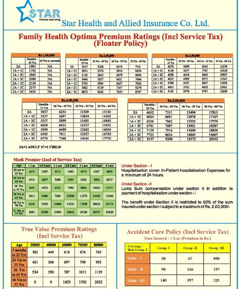 Reimbursement from all plans will never exceed 100%. Star Health - Family Health Optima Health Insurance Premium Ratings... - Star Health Advisor