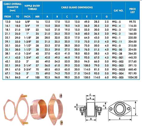 Armoured Cable Gland Size Chart A Visual Reference Of Charts Chart Master