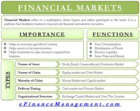 Through financial market borrowers can find suitable lenders. Financial Markets - Functions, Importance And Types ...