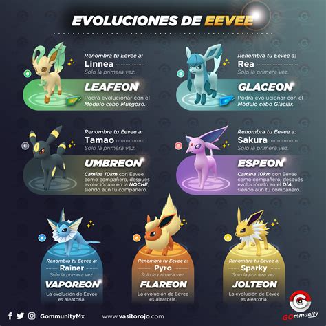 Evoluciones Eevee Pokemon Go Miragerealtyc