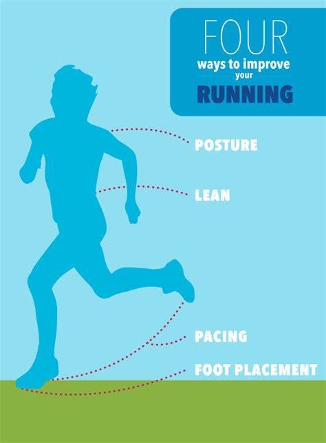 3 Steps To Better Walking And Running Form Running Workouts Good