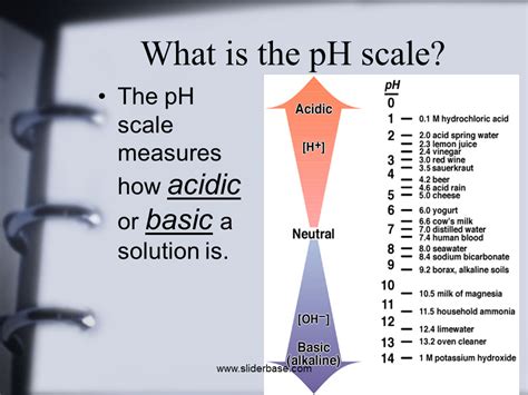 Let's take the standard and accepted level of significance to be 0.05. Acids & Bases - Presentation Chemistry