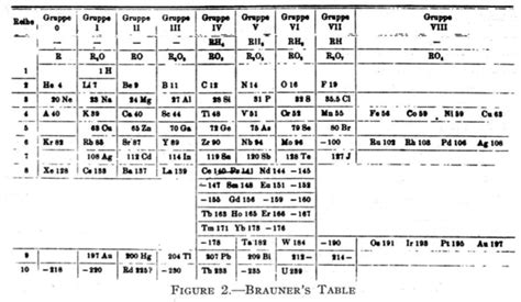 Sargent Welch Periodic Table Pdf Elcho Table