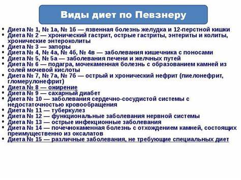 Лечебного Стола Диеты No 9 По Певзнеру — Похудение Диета Правильное Питание Картинка - Лечебного Стола Диеты No 9 По Певзнеру — Похудение Диета Правильное Питание