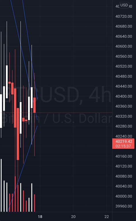 BTC BITCOIN Break Down Or Breakout Looking Increasingly Imminent For COINBASE BTCUSD By