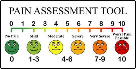 Developed for young patients to communicate how explain to the child that each face is for a person who feels happy because he has no pain (hurt) or sad because he has some or a lot of pain. Escala de dor | Vectores de Domínio Público