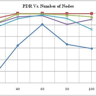 Camel dsl typically looks as shown below: Throughput (Bytes/sec) Versus Speed (meters/sec ...
