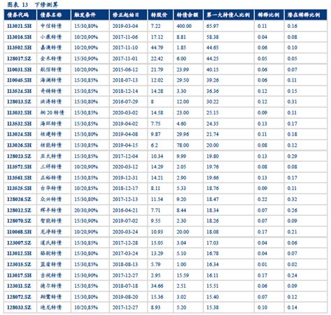 全部主题 1 天以来主题 2 天以来主题 1 周以来主题 1 个月以来主题 3 个月以来主题 6 个月以来主题 1 年以来主题. 复盘泰晶转债赎回始末，可转债哪些交易规则需要了解？——转债周报【华创固收|周冠南团队】|转债_新浪财经_新浪网