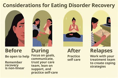 Eating Disorder Recovery Solutions Phases How To Start