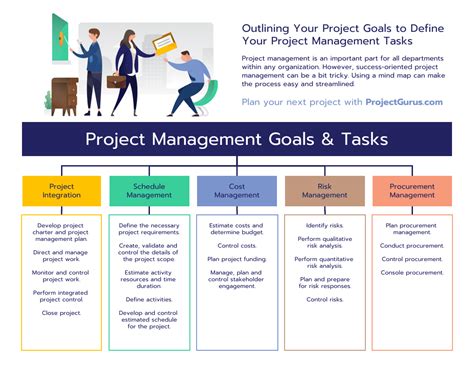 Project Management Tasks Mind Map Template