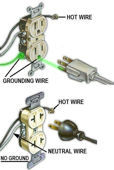 A Grounded Electrical Outlet Compared To An Ungrounded Outlet Basic