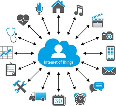 Apa Itu Iot Internet Of Things Cmn Academy Home Tuition And Online