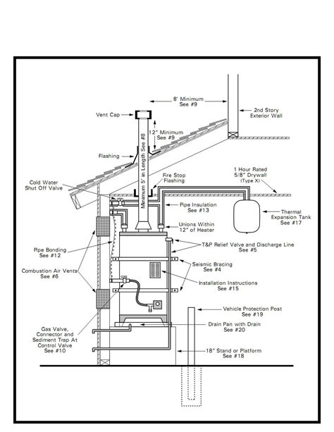 Electric water heaters tend to only last 8 to 10 years before they need to be replaced. What is "variance" in relation to a water heater?