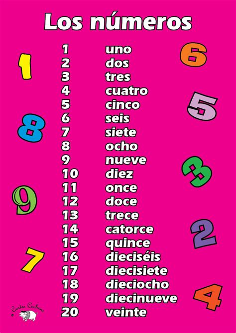 Spanish Numbers Printable