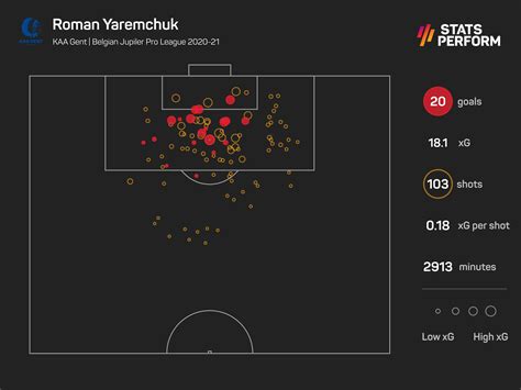 Роман яремчук / roman yaremchuk all goals for fk oleksandria. Euro 2020: Dark Horses Who Could Emulate Greece
