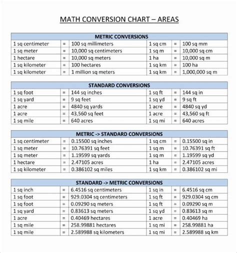 You can practice metric system to be apt to benefit yourself the metric system conversion chart free printable please take your a moment to analyze what you could do with this. Units Of Measurement Conversion Chart in 2020 | Metric ...