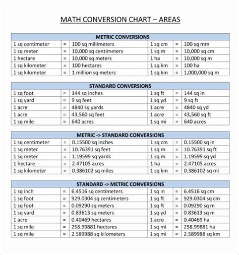 Convert between different metric units of measure; Units Of Measurement Conversion Chart in 2020 | Metric ...